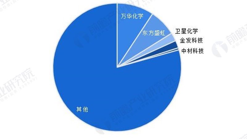 广东印染助剂批发市场：揭秘助剂选择的关键因素