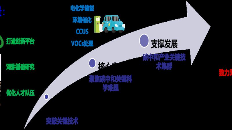 有机化工原料生产流程揭秘：从原料到产品的蜕变之旅